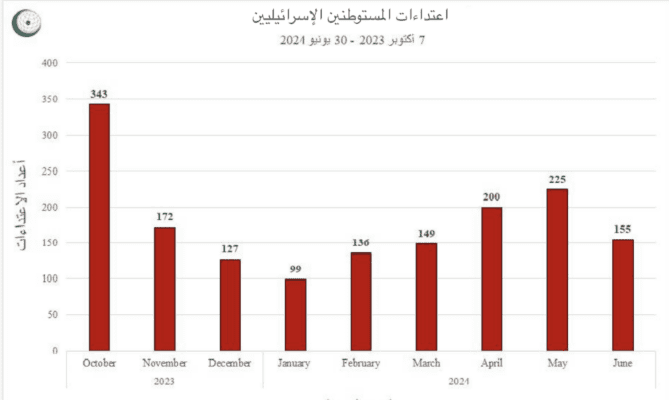 Screenshot 2024 07 09 At 2.42.10 pm 2048x1225 1